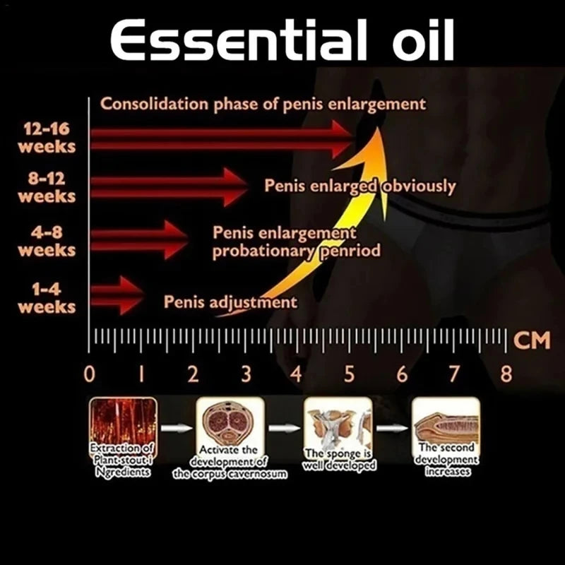 XXXL Penis Enlargement Oil Man Big Dick Thickening Growth Massage Sexy enlarger Delay Men Cock Enhanced Sexual Ability products